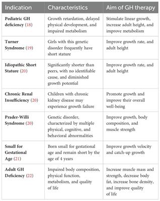 Opportunities for digitally-enabled personalization and decision support for pediatric growth hormone therapy